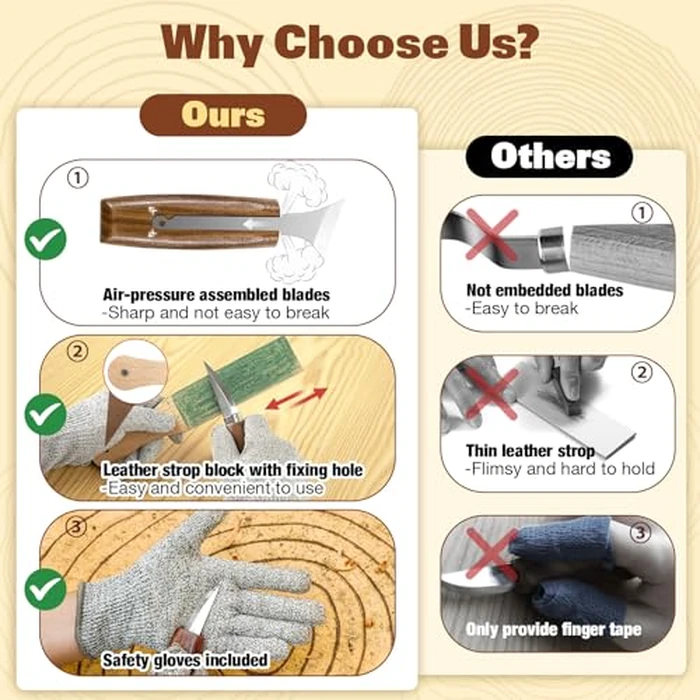 Wood Carving Kit, 20Pcs Wood Carving Tools with Leather Storage Bag, Whittling Kit with 3Pcs Chisels & 8Pcs Whittling Knives & 5 Detail Knives for Beginners and Enthusiasts by K KERNOWO - Image 5