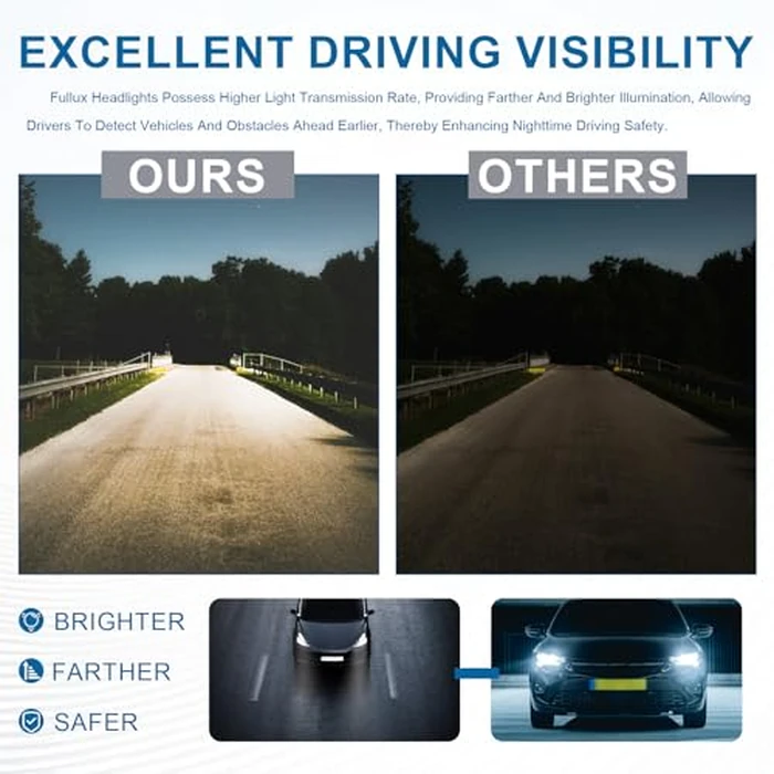 Fullux LED DRL Headlights Coner Lights Compatible with 1994-1998 Silverado & 1994-1999 Chevy Tahoe Suburban C10 C/K 1500 2500 3500 Chrome Housing Clear Reflector by Fullux - Image 9