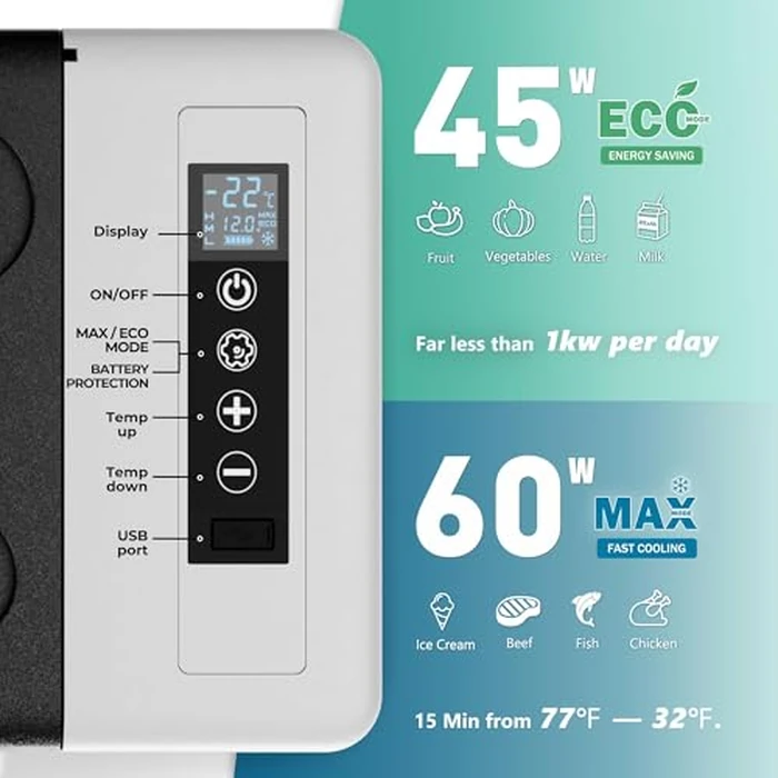 EUHOMY 12 Volt Refrigerator, 19QT(18L) Compressor Electric Cooler APP Control, Car Fridge -4℉~68℉, Portable Refrigerator 12/24V DC 100-240V AC, Portable Freezer for Camping, Travel, Boat by EUHOMY - Image 5