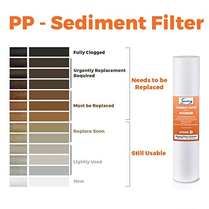 iSpring FP25X25 Whole House Sediment Filter Replacement Cartridge, 20" x 2.5", 25 piece by iSpring - Image 3