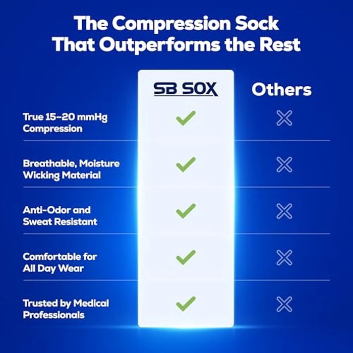 SB SOX Lite Compression Socks for Men & Women (15-20mmHg) - Best Compression Socks for Flying, Medical, Sports, Wide Calf Fit, and Daily Wear (Black/Purple, S/M) by SB SOX - Image 7