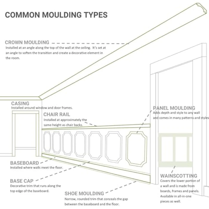 Endurathane Artis Crown Moulding, 5 5/8"H x 5 1/4"P x 7 5/8"F x 94 1/2"L, (6" Repeat), Factory Primed (2-Pack) by Ekena Millwork - Image 8