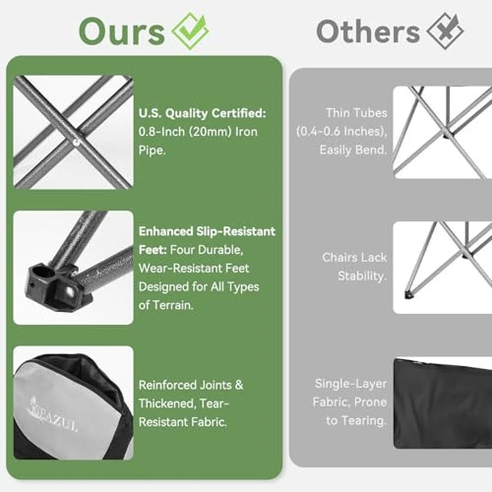 Camping Chairs for Adults, Heavy Duty Camping Chairs 2 Pack, Folding Chairs for Outside, Support 380 LBS, Portable Travel Outdoor Camp Chair with Cup Holder & Cooler Bag, Sports Chairs for Baseball by Seazul - Image 5