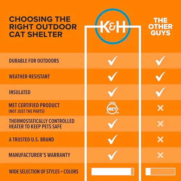 K&H Pet Products Mod Thermo-Kitty Heated Shelter Tan 21" x 14" x 13" 25W Great for Outdoor Cats by K&H - Image 6