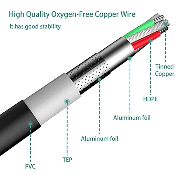 Eanetf USB to Aux Audio Adapter, 2PCS 3.5mm Male to USB Female for Playing Music with U-Disk in Your Car,orked only When Your CAR 3.5mm AUX Port Must has Audio decoding Function- No Power Supply by Eanetf - Image 5