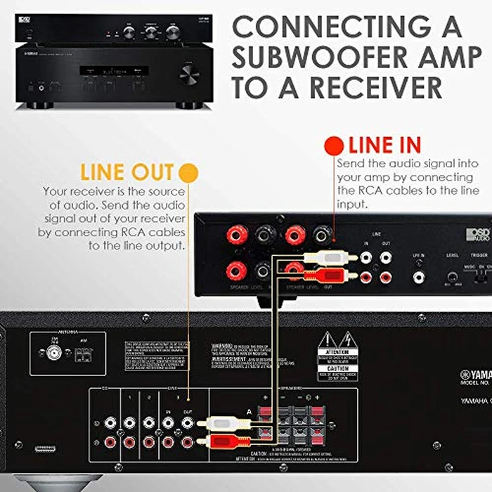 OSD Audio SMP300 Class D Subwoofer Amplifier, 500W Max Power, Digital Mono Amp for Passive Subwoofers, Adjustable Crossover, Phase and Volume, LFE Line-in by OSD Audio - Image 6