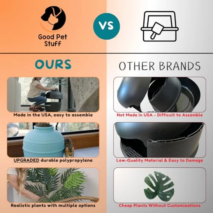 Good Pet Stuff Hidden Litter Box Planter, Original Round Indoor Style, Decorative Cat Litter Enclosure with Carbon Filter, Improved Design, Base Kit, Palm Plant, Classic White by Good Pet Stuff - Image 6