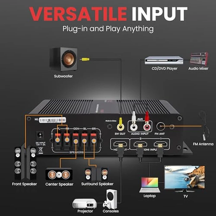 Pyle Stereo Amplifier - 100W Bluetooth Home Audio Receiver with 5.1 Channel, Perfect for Home Theater, Studio, Office, w/HDMI ARC, AUX, FM Antenna, Subwoofer Speaker Input, 12V Adapter by Pyle - Image 4