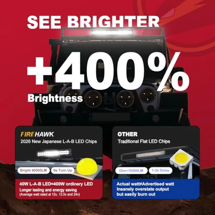 Firehawk LED Light Bar 12 Inch 40,000LM, 2026 New Japanese L-A-B Chips, Spot Flood Combo Beam, Driving Off Road Fog Work for Truck Pickup ATV UTV SUV Cart IP68 Waterproof with 12V Wiring Harness kit by Firehawk - Image 2