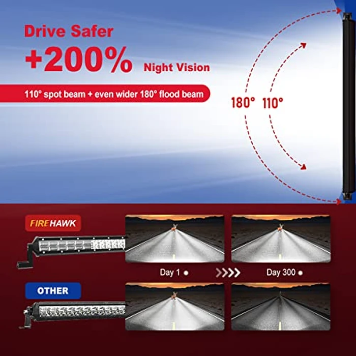 Firehawk LED Light Bar 12 Inch 40,000LM, 2026 New Japanese L-A-B Chips, Spot Flood Combo Beam, Driving Off Road Fog Work for Truck Pickup ATV UTV SUV Cart IP68 Waterproof with 12V Wiring Harness kit by Firehawk - Image 3