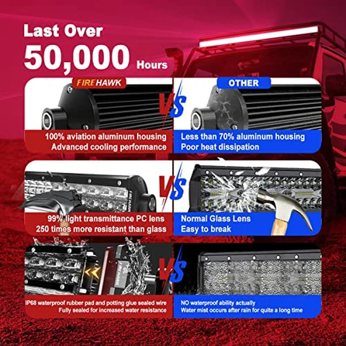 Firehawk LED Light Bar 12 Inch 40,000LM, 2026 New Japanese L-A-B Chips, Spot Flood Combo Beam, Driving Off Road Fog Work for Truck Pickup ATV UTV SUV Cart IP68 Waterproof with 12V Wiring Harness kit by Firehawk - Image 4