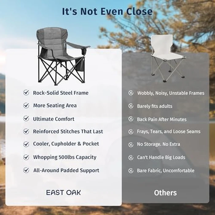 East Oak Camping Folding Chair, Heavy Duty Support 500 LBS Camping Chairs for Adults, 600D Oxford Lawn Chairs with Side Pocket and Cup Holder, Outdoor Chairs for Sports Beach Fishing, Blue by EAST OAK - Image 3