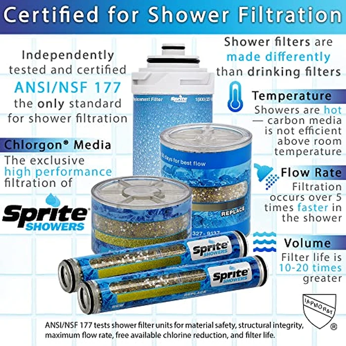 Sprite Showers Pure 7-Setting Filtered 1.75GPM Showerhead in Brushed Nickel (AE7E-BN-R) by Sprite - Image 4