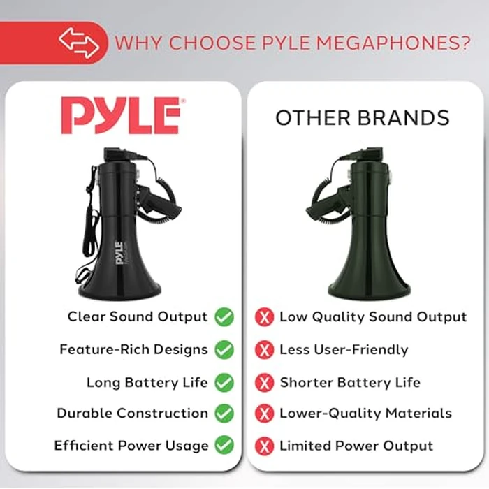 Pyle 50W Megaphone Bullhorn - Portable, Automatic Siren & Adjustable Volume, Projection Range Up to 1200 Square Yards, Aux Input, Talk, Siren, Music, Whistle, & Record, Shoulder Strap (Black) by Pyle - Image 4