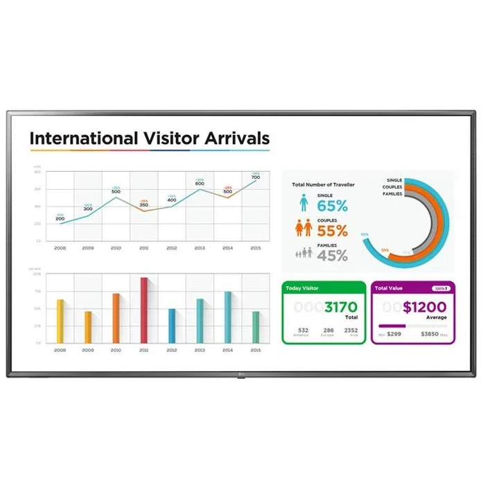 LG 70UL3E Ultra HD LCD Monitor 70" - Meto Titan - 70 Inch by LG - Refurbished - Excellent condition - US$1055.98