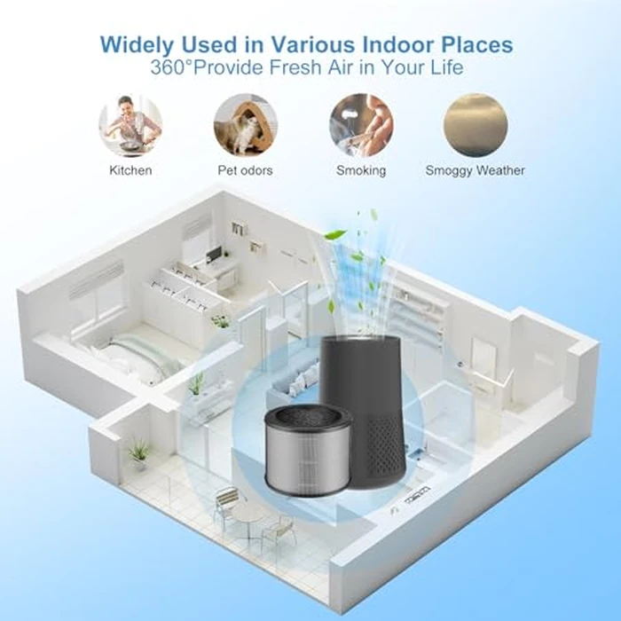 A230 Replacement Filter for Winix A230 A231 Air Pur-ifier, True High Efficiency Replacement Filter Size O 1712-0100-00, 3-in-1 Grade True 2 Pack by Lichelete - Image 6