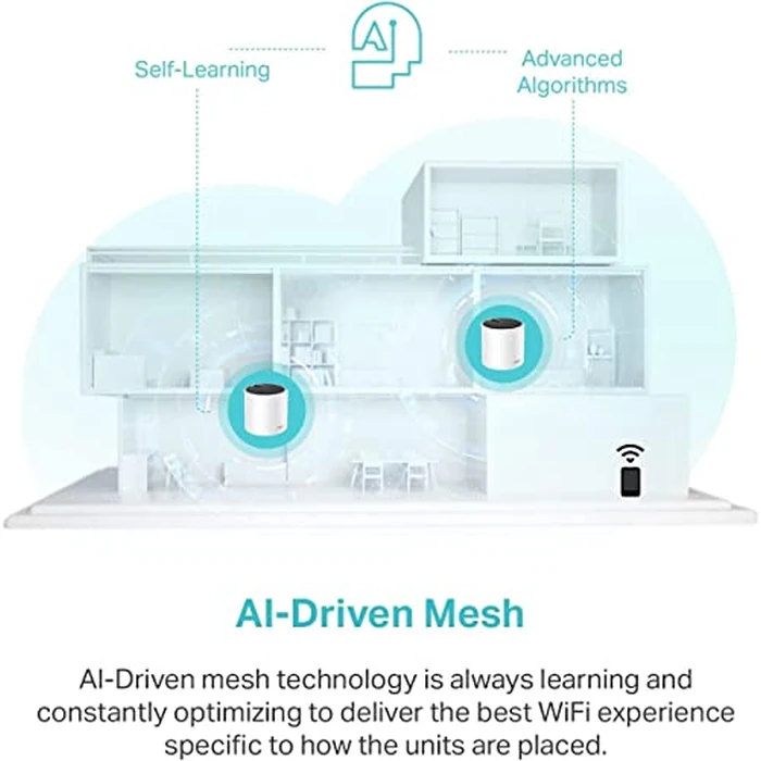 TP-Link Deco X55 AX3000 WiFi 6 Mesh System - Covers up to 6500 Sq.Ft, Replaces Wireless Router and Extender, 3 Gigabit Ports per Unit, Supports Ethernet Backhaul, Deco X55(3-Pack) by TP-Link - Image 3