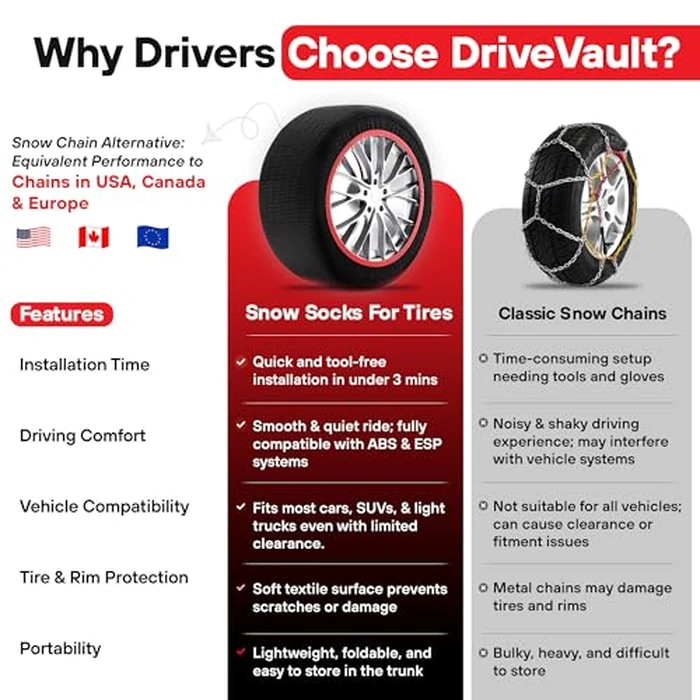 DRIVE VAULT Snow Socks for Tires | Alternative for Tire Snow Chains | Ultra Grip Series | Reusable Snow Traction Device for Passenger Cars SUVs Trucks Winter Emergency Accessory | Safe Winter Driving by DRIVE VAULT - Image 7