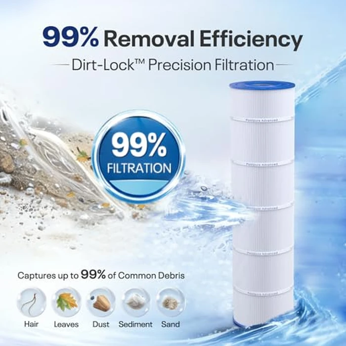 POOLPURE C-7468 Filter Replaces Jandy CL 460, CV460, PJAN115, Ultral-A9, Unicel C-7468, Filbur FC-0810, Excel Filters XLS-705, FC-6410, Aladdin 21501, Baleen AK-60432, 4X115 sq.ft Cartridge 4 Pack by POOLPURE - Image 4