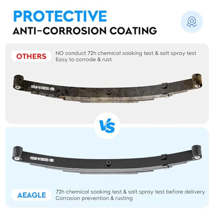 Aeagle 5 Leaf 3000lb Capacity Double Eye Spring for 5200lb-6000lb Trailer Axle & U-Bolt Kit, 25-1/4" Length, 1.75" Width, 3" Free Open Replaces for SW5, 2 PCS by Aeagle - Image 3