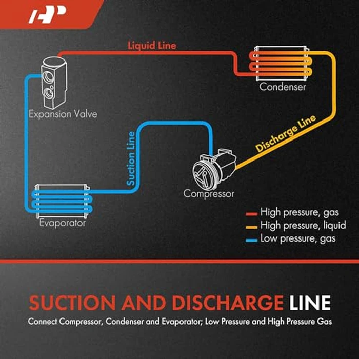 A-Premium A/C Suction Hose & Discharge Line Hose Assembly Compatible with Chevrolet Sonic, 2013-2018, L4 1.4L - From Condenser by A-Premium - Image 2