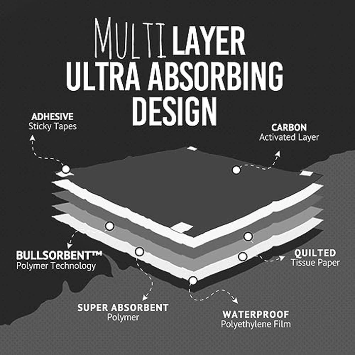 Bulldoglogy Carbon Black Puppy Pee Pads with Adhesive Sticky Tape - Extra Large Charcoal Housebreaking Dog Training Wee Pads (24x35) (60-Count, Black) by Bulldogology Pet Solutions - Image 7