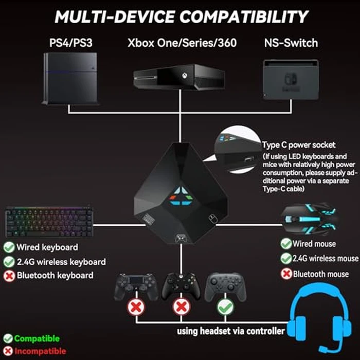 Koiiko Keyboard and Mouse Adapter for Nintendo Switch/PS4/PS3/Xbox One/Xbox 360 Console Converter, Keyboard Mouse Adapter Support Mapping & Reset Button, Perfect for FPS, TPS, RPG, RTS Games by Koiiko - Image 3