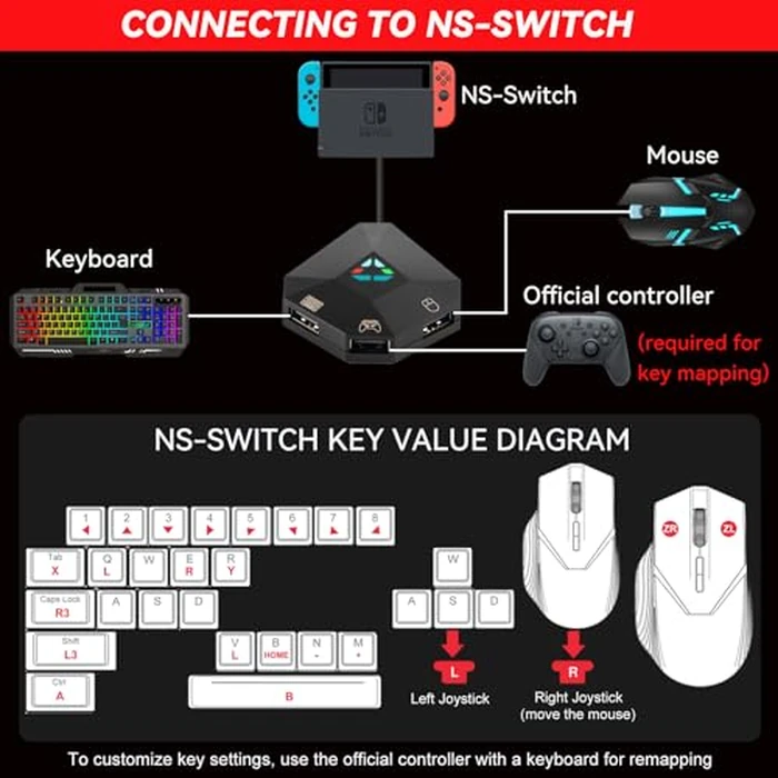 Koiiko Keyboard and Mouse Adapter for Nintendo Switch/PS4/PS3/Xbox One/Xbox 360 Console Converter, Keyboard Mouse Adapter Support Mapping & Reset Button, Perfect for FPS, TPS, RPG, RTS Games by Koiiko - Image 6