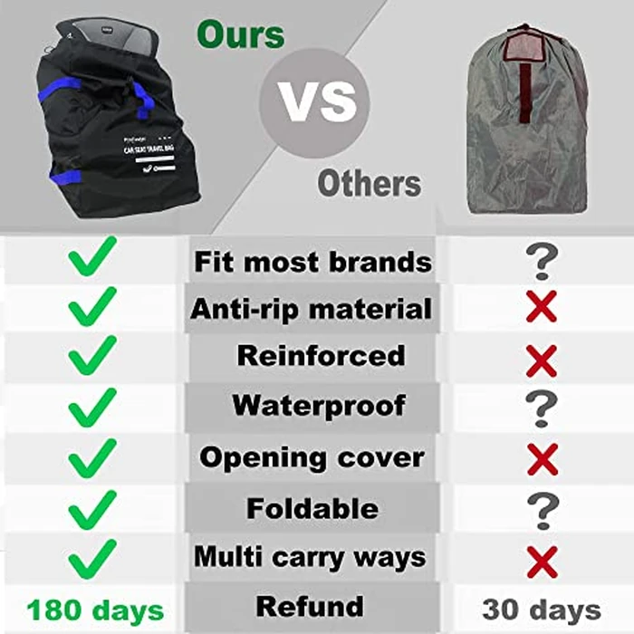 ProFaster Car Seat Travel Bag Backpack for Air Travel - Universal Infant Carseat Gate Check Bag Cover for Airplane, Foldable with Pouch, Navy Blue by ProFaster - Image 8
