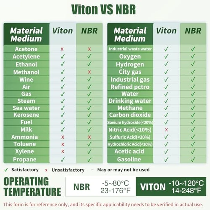 U.S. Solid 3/4" Stainless Steel Electric Solenoid Valve 24V DC N.C. Air Water Oil VITON by U.S. Solid - Image 6