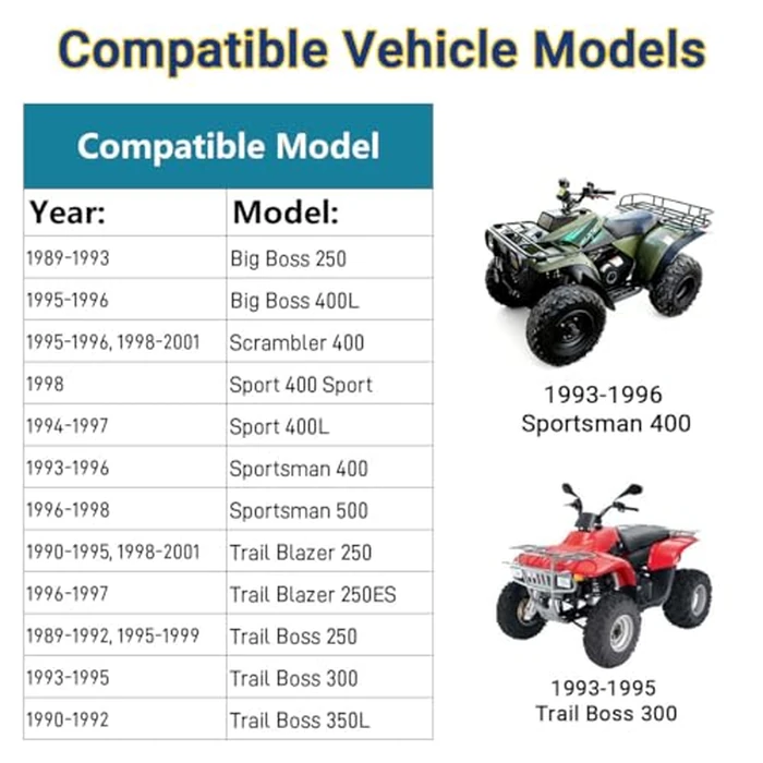 RuiQalith 7080579 Choke Cable Compatible with P-olaris Big Boss 250 400L Scrambler 400 Sportsman 400 500 Trail Blazer 250 Trail Boss 250 300 X-plorer 300 400 - Reaplace 7080371, Motion Pro 10-0053 by RuiQalith - Image 3