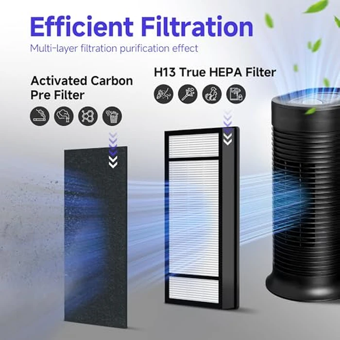 4 True HEPA Replacement Filter H + 8 Carbon Pre Filter B Compatible with Honeywell HPA050, HPA060, HPA150, HPA160, HHT055, HHT155 Series Air Purifier, Part# HRF-H1 HRF-H2 HRF-B1 by GoKBNY - Image 3