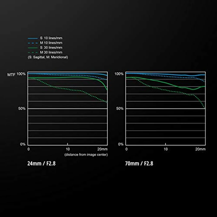 Panasonic Lumix S Pro 24-70mm F2.8 L-Mount Interchangeable Lens for Lumix S Series Full-Frame Digital Cameras - S-E2470 (USA) by Panasonic - Image 3