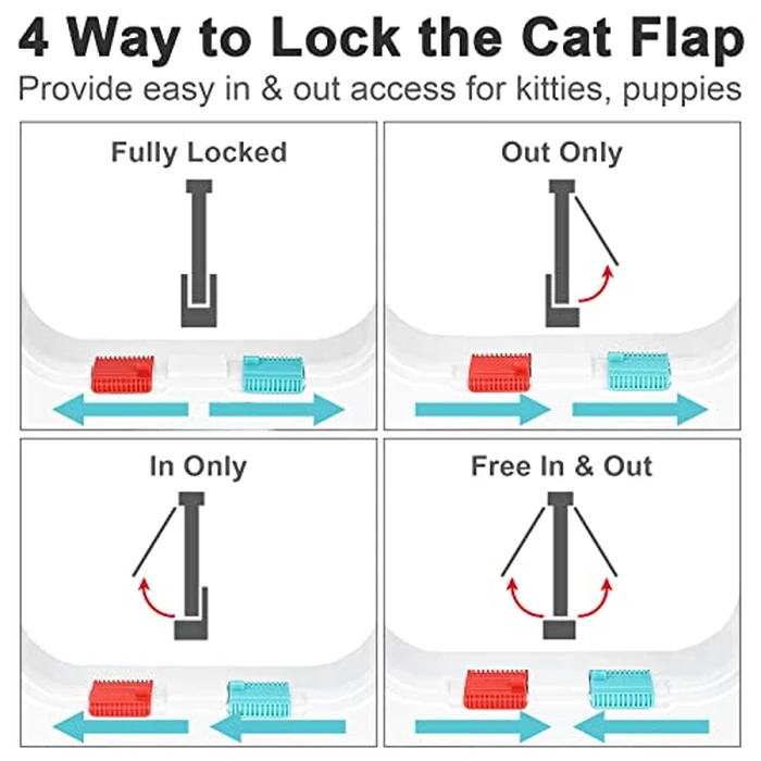 Cat Door for Windows, Doors and Sliding Door, Safety Pet Door with 4 Way Lock, Weatherproof Cat Flap for Thin Door and Wall(X-Large, Outer Size 11 * 9.8 * 0.78in) by Lessmon - Image 2