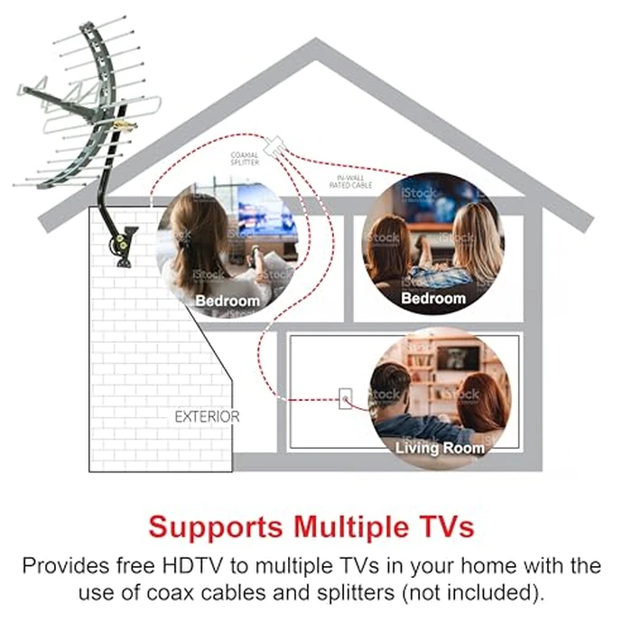 GE-Outdoor-TV-Antenna,-Long-Range-Antenna,-4K-1080P-VHF-UHF-Digital-HDTV-Antenna,-J-Mount-Included,-Also-Indoor-Attic-Mountable,-Weather-Resistant,-29884 by GE - Image 6