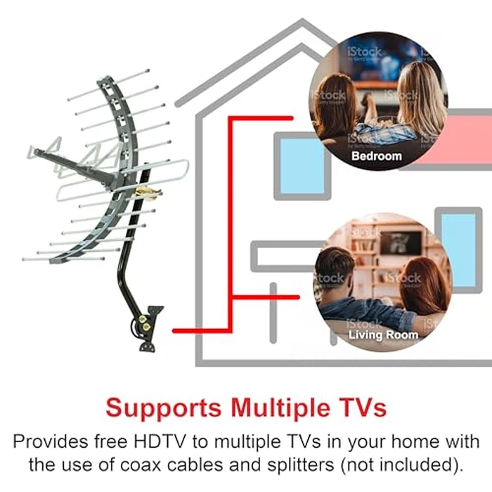 GE-Outdoor-TV-Antenna,-Long-Range-Antenna,-4K-1080P-VHF-UHF-Digital-HDTV-Antenna,-J-Mount-Included,-Also-Indoor-Attic-Mountable,-Weather-Resistant,-29884 by GE - Image 7