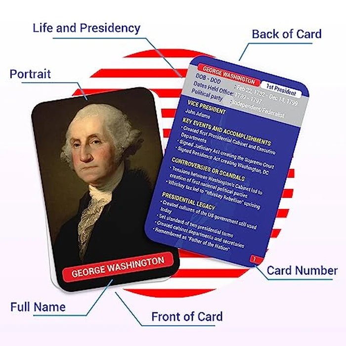 USA Presidents & Influential People Flash Cards - 75 Cards for Learning U.S. History & Civics - Educational Study Tool for Students, Teachers & Homeschool - Briston American History Edition by Briston - Image 3