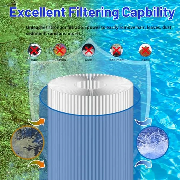 HANXER(R) C-8325 Spa Filter Cartridge Replacement for Sundance Spa Filter 6540-490, Filbur FC-2790, PSD125U, 817 0050, 03FIL1400, 81254, 125 Sq.Ft. Spa Hot Tub Filter, 1 Pack by HANXER - Image 4