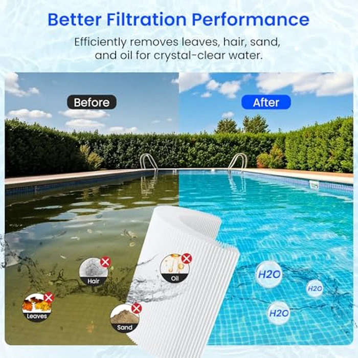 Future Way C1200 Pool Filter Cartridge Replacement for Hayward Star Clear Plus C1200, Replace Pleatco PA120, Hayward CX1200RE, Unicel C-8412, 120 sq.ft by Future Way - Image 6