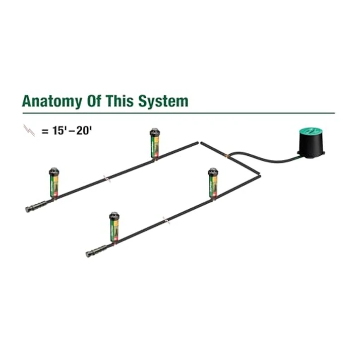 Rain Bird 32HE In-Ground Pro Rotor Pop-up Sprinkler System Kit with Click-N-Go Garden Hose Connection by Rain Bird - Image 4