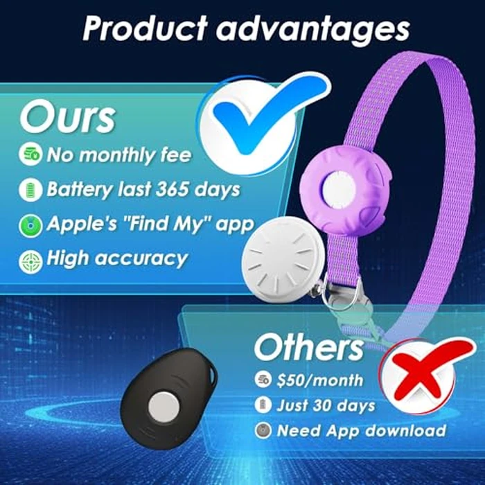 GPS Cat Tracker, Pet Trackers for Cats with Breakaway Cat Collar, GPS Tracking Compatible with Find My App(iOS Only), No Monthly Fee, Waterproof (White Tracker, Purple Collar) by HONGTOP H - Used - Very Good condition - CA$24.38