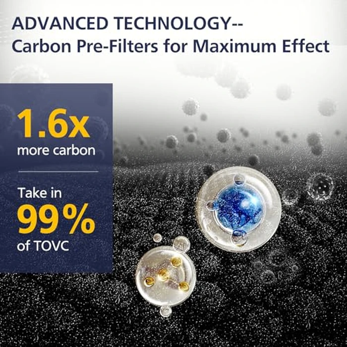 2 Pack FLT5000 HEPA Replacement Filt-er C with 6 Pack Activated Carbon for G-Guardian AC5250PT AC5000 AC5000E AC5300B AC5350B AC5350BCA AC5350W CDAP5500 by Cabiclean - Image 5