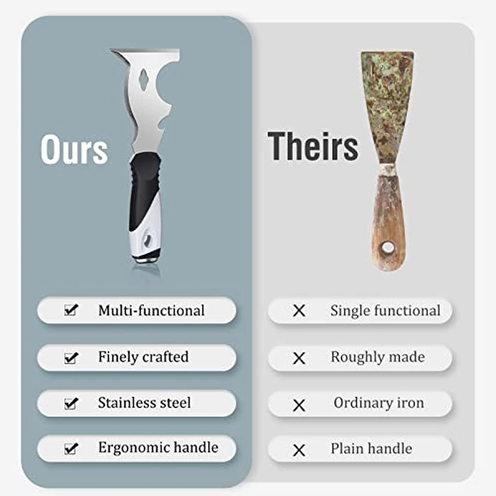 Mister Rui 2 Pack 10 in 1 Putty Knife - Multi Use Painters Tool, Taping Knife, Paint & Metal Scraper with Hammer End, Razor Blade Spackle Tool by Mister Rui - Image 5