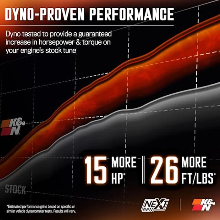 K&N NextGen Cold Air Intake System: High-Flow Cotton Filter: Compatible with 2013-2024 RAM 1500, 1500 Classic; 50-1564 by K&N - Image 4