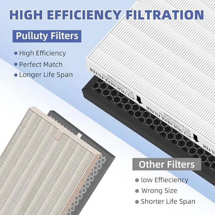Pulluty 5510 5520 HEPA Air Purifier Filter Q Replacement for Winix 5510 5520 Plasmawave Air Purifier H13 True HEPA Carbon Filter,# 1712-0123-00,1 Set by Pulluty - Image 7