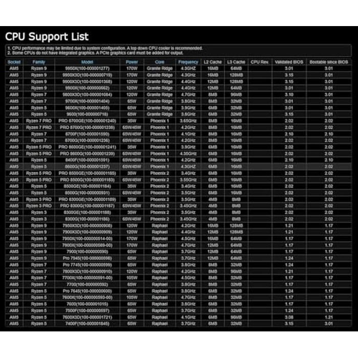 ASROCK B650M-HDV/M.2 Supports AMD Socket AM5 Ryzen 7000 Series Processors by ASRock - Image 5