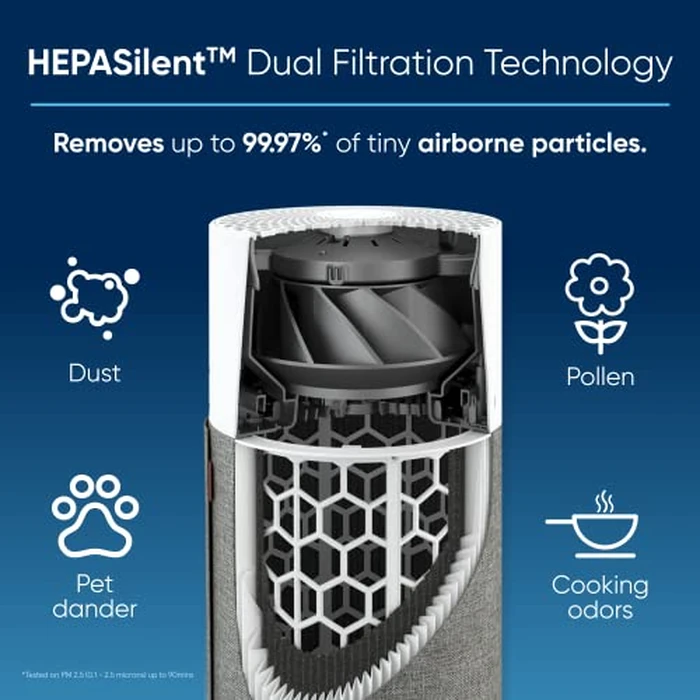 BLUEAIR Air Purifiers for Bedroom, HEPASilent Small Room Air Purifiers for Home, for Pets Allergies Air Cleaner, Virus Air Purifier for Dust, Baby Air Purifier for Nursery Blue Pure 511 by BLUEAIR - Image 4