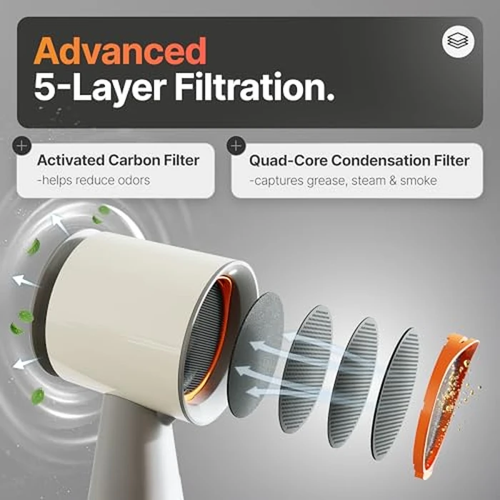 TUCO Portable Range Hood, Countertop Kitchen Exhaust Fan with 3 Speeds, 5-Layer Filter, Powerful Smoke Removal, Low Noise, Oil Cup, Air Purifier for Apartments, Dorms & Indoor BBQ Smokeless - Grey by tuco - Image 6