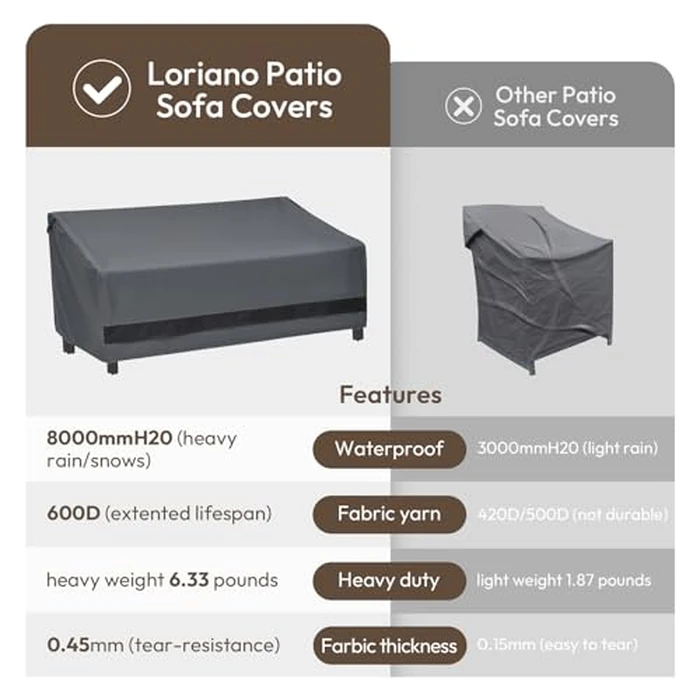 loriano 3-Seater Patio Furniture Covers,100% Waterproof for Loveseat Couch Outdoor Sofa, Heavy Duty 600D Oxford Fabric, Premium PVC Coating for Sun Fade Resistance, 79" W x 37" D x 35" H by loriano - Image 3