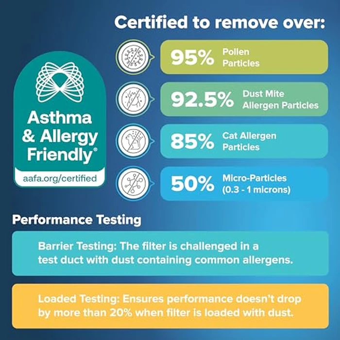 Filtrete 20x25x1 AC Furnace Air Filter, MERV 13, MPR 1900, Premium Allergen, Bacteria & Virus Filter, 3-Month Pleated 1-Inch Electrostatic Air Cleaning Filter, 2-Pack (Actual Size 19.69x24.69x0.78 in) by Filtrete - Image 6
